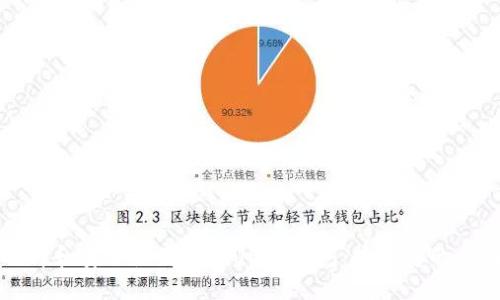 如何选择和安全使用大额USDT钱包：投资者的全面指南