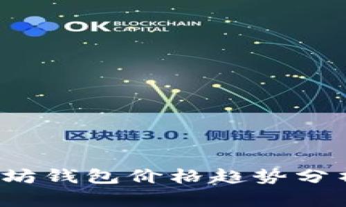 2023年以太坊钱包价格趋势分析与投资指导
