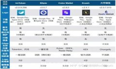 USDT钱包备份技巧与解决方案