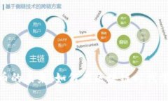 数字货币的未来：如何在区块链时代掌握机遇