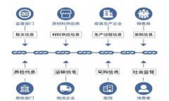 为了让您更好地理解数字货币与电子货币之间的