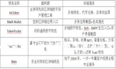 菲律宾如何通过立法监管数字货币的发展与挑战