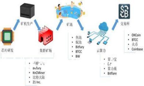 数字货币收益规则：揭秘投资机会与风险管理