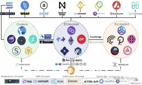 宇宙与数字货币：科技革命与金融未来的交汇点