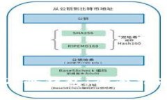 轻松创建USDT冷钱包：全面指南与实用技巧