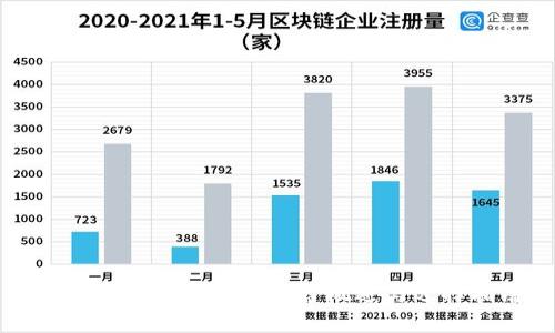 国内交易数字货币平台概述与选择指南