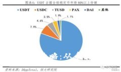 数字货币转存款的全攻略：从币圈到银行的无缝