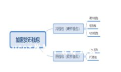 全面解析：USDT钱包下载方式及安全使用指南