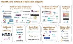 如何将TP钱包中的挖矿收益转换为USDT？