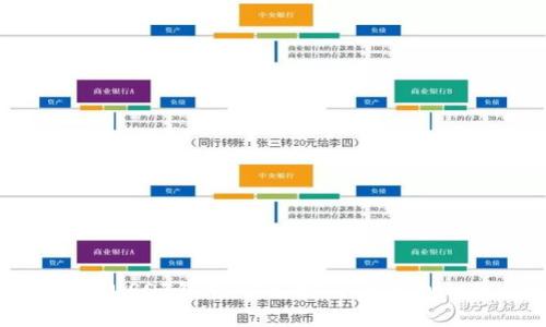 选择合适的USDT钱包：保证安全与便利的最佳选择