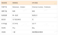 太极股份：探索数字货币的未来之路