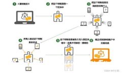 如何轻松将IM钱包中的USDT提取到其他平台？