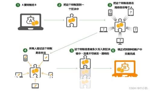 如何轻松将IM钱包中的USDT提取到其他平台？