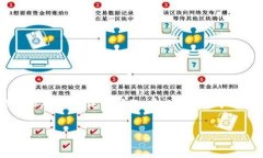 在数字货币的世界中，安全和隐私是使用数字钱