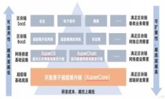 数字货币的崛起：如何在数字金融时代把握机遇
