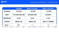 USDT钱包取现前要充币？破解常见误区