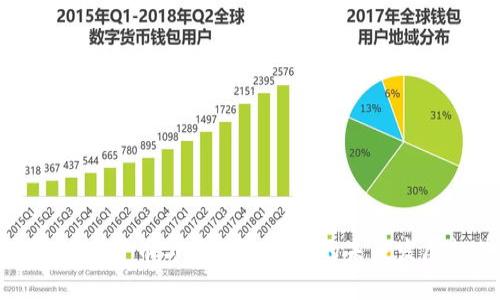 揭秘数字货币与区块链技术的未来发展趋势