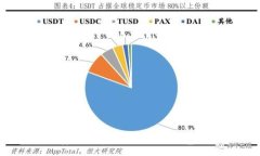 :如何安全地查询USDT冷钱包地址？