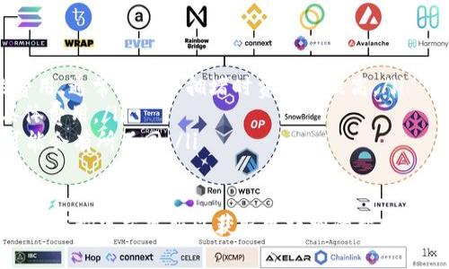 在进行USDT（泰达币）提现时，填写钱包名称是一个关键步骤，这涉及到如何确保您的资金能够安全、准确地转入您的数字钱包。以下是一些关于如何正确填写USDT钱包名称的指导信息。

什么是USDT钱包

USDT钱包是用于存储、接收和发送USDT（Tether）这一数字货币的电子钱包。USDT是与美元1:1挂钩的稳定币，因此在加密货币交易中广泛使用。钱包可以是软件钱包、硬件钱包或交易所提供的钱包。根据个人需求的不同，选择合适的钱包类型非常重要。

选择适合的USDT钱包

在进行提现之前，首先需要选择一个适合的USDT钱包。常见的钱包类型包括：

ul
    listrong软件钱包：/strong如Cobo、imToken、Trust Wallet等，这些都是易于使用且界面友好的手机或桌面钱包。/li
    listrong硬件钱包：/strong如Ledger、Trezor，这类钱包提供更高的安全性，适合长期持有加密资产的用户。/li
    listrong交易所钱包：/strong如币安、火币等，这些交易所提供的内部钱包便于用户进行交易，但长时间存放数字资产并不推荐。/li
/ul
 
填写USDT钱包名称的注意事项

在提现过程中，填写钱包地址时通常需要填写的是钱包地址而非钱包名称。确保您填写的是USDT的正确地址，地址是由一串字符组成的，格式通常为以“T”符号开头，例如：codeT1AVpXN2qeHFvY49o1veNmD9qD57bfX3cu/code。

如何获取USDT钱包地址

获取USDT的钱包地址通常可以在您所用钱包的“接收”或“钱包”选项中找到。以下是获取地址的步骤：

ol
    li打开您的USDT钱包应用程序。/li
    li导航到“钱包”或“资产”选项。/li
    li找到USDT并点击进入。/li
    li选择“接收”按钮，系统将显示您的USDT钱包地址。/li
/ol

确保地址的正确性

在填写钱包地址时，确保仔细检查每一个字符，因为加密货币转账是不可逆的，一旦发送到错误地址，资金将无法追回。为了提高准确性，建议使用复制粘贴的方式来获取地址，并确认格式无误。

常见问题解答

1. USDT提现失败的原因是什么？

在进行USDT提现时，有时可能会遇到提现失败的情况。常见的原因包括：

ul
    listrong地址错误：/strong如果您填写的钱包地址有误，资金可能无法到达目标位置。在转账前，务必准确核对地址。/li
    listrong网络拥堵：/strongUSDT的转账依赖于区块链网络，如果网络拥堵，可能会导致提现延迟或失败。/li
    listrong账户状态：/strong如果您的账户未完成KYC（身份验证）或被限制，也可能会导致无法提现。/li
/ul

2. USDT与其他主流数字货币的比较

USDT是一种稳定币，与比特币（BTC）或以太币（ETH）等其他主流数字货币相比，它具有不同的属性：

ul
    listrong波动性：/strongUSDT的价值与美元挂钩，因此其波动性相对较小，而BTC和ETH的价格波动较大，可能会导致投资风险。/li
    listrong应用场景：/strongUSDT常用于加密交易的计价和作为交易对，而BTC和ETH则多用于价值存储和智能合约应用。/li
    listrong流动性：/strong在许多交易所中，USDT的流动性通常较高，因为它是用于交易和套利最常见的稳定币。/li
/ul

3. 如何安全存储USDT？

保护您的USDT及其他加密资产的安全尤为重要。以下是一些安全存储USDT的建议：

ul
    listrong使用硬件钱包：/strong对于长期投资者，使用硬件钱包存储数字资产是最佳选择，因为它们不连接互联网，且提供物理安全性。/li
    listrong启用短信或双重验证：/strong许多钱包和交易所提供双重身份验证功能，使用此功能可以提升账户安全性。/li
    listrong定期备份钱包：/strong确保定期备份您的钱包，并将备份存放在安全地点，以防数据丢失。/li
/ul

4. USDT提现的手续费如何计算？

提现USDT通常会涉及到一定的手续费，这些手续费的计算依据可能包括：

ul
    listrong网络费用：/strong在以太坊或TRC20等网络上进行转账时，网络的繁忙程度会影响交易的费用，通常在网络拥堵时费用会提高。/li
    listrong交易所费用：/strong不同交易所对提现USDT的手续费标准不同，用户应在提现之前查看具体费用。/li
    listrong提现金额：/strong某些交易所可能采用阶梯式手续费结构，随着提现金额的增大，手续费可能会有所不同。/li
/ul

总之，提现USDT时要认真填写钱包地址并注意相关的手续费，确保资金安全到达目的地。如有其他问题，建议咨询官方客服以获取更详细的帮助。