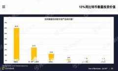 一步一步了解以太坊钱包付款流程
