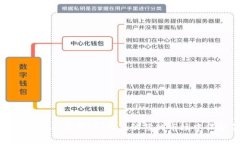 : 数字货币波动率预警：如何在动荡的市场中保护