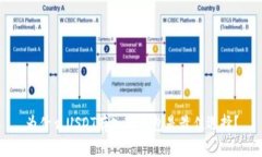 为什么USDT存入冷钱包是最佳选择？