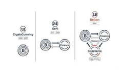 探索数字货币的新时代：推动经济转型与金融创