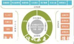   探索数字货币与加密支付的未来：颠覆传统金融