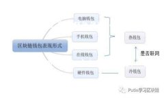 在讨论USDT（泰达币）时，您提到的钱包是一个非
