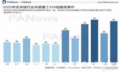 亚运会与数字货币：体育赛事的新趋势
