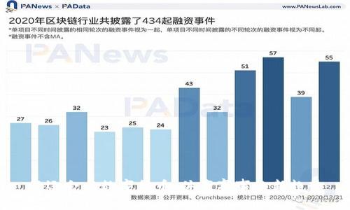 亚运会与数字货币：体育赛事的新趋势