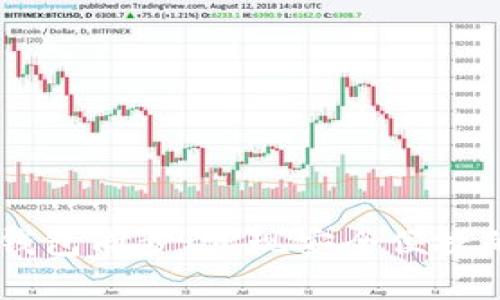 全面解析USDT钱包同步：实现安全便捷的数字资产管理