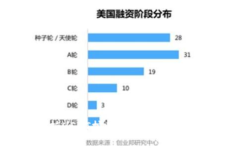 波场钱包持USDT挖矿：揭秘数字资产的新机遇
